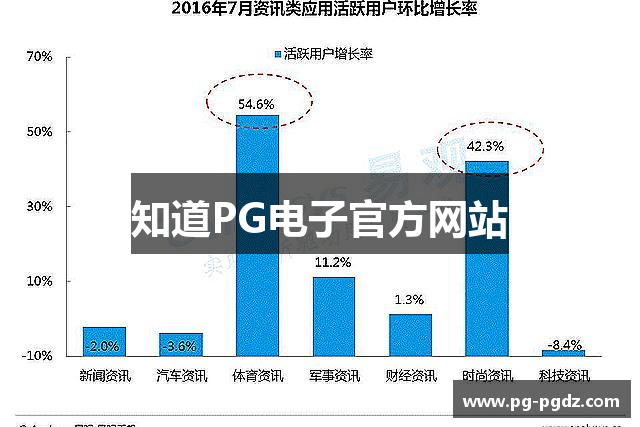 知道PG电子官方网站